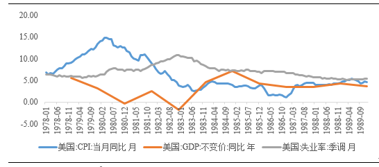  数据来源：wind，北信瑞丰基金